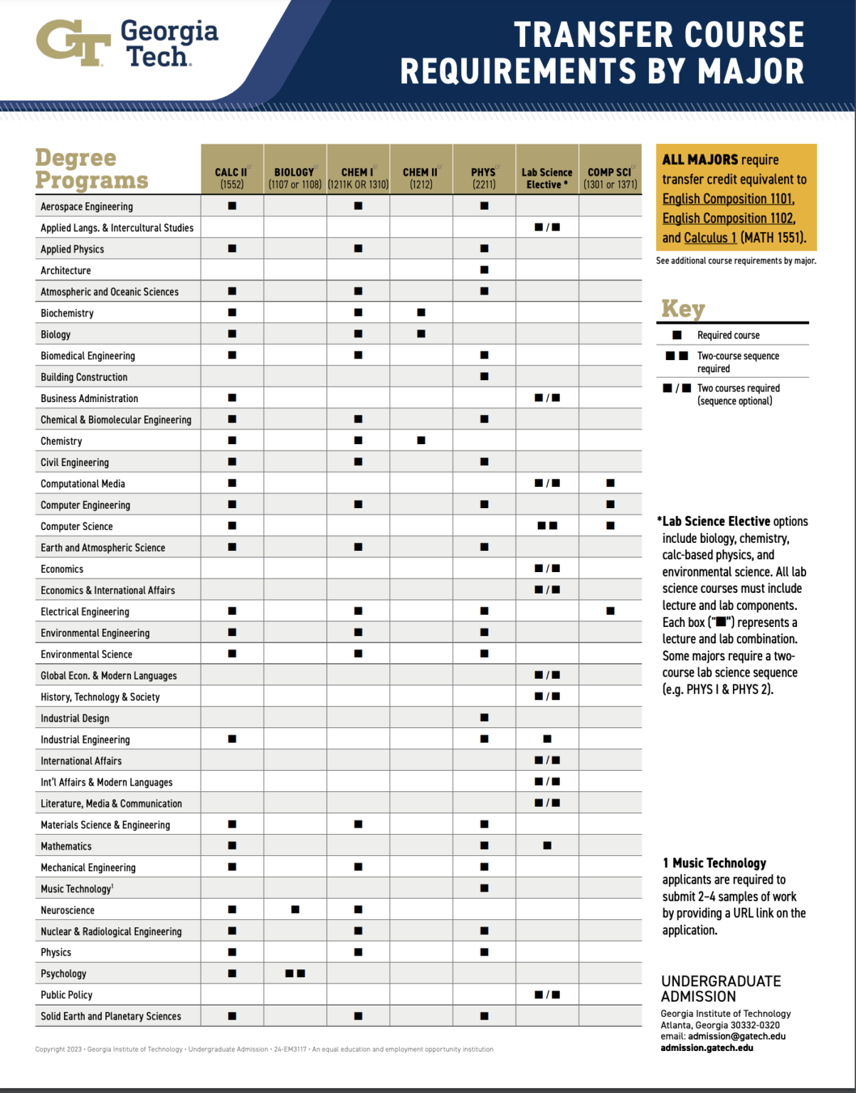 ジョージア工科大学への編入のすゝめ | アメリカ留学のすゝめ